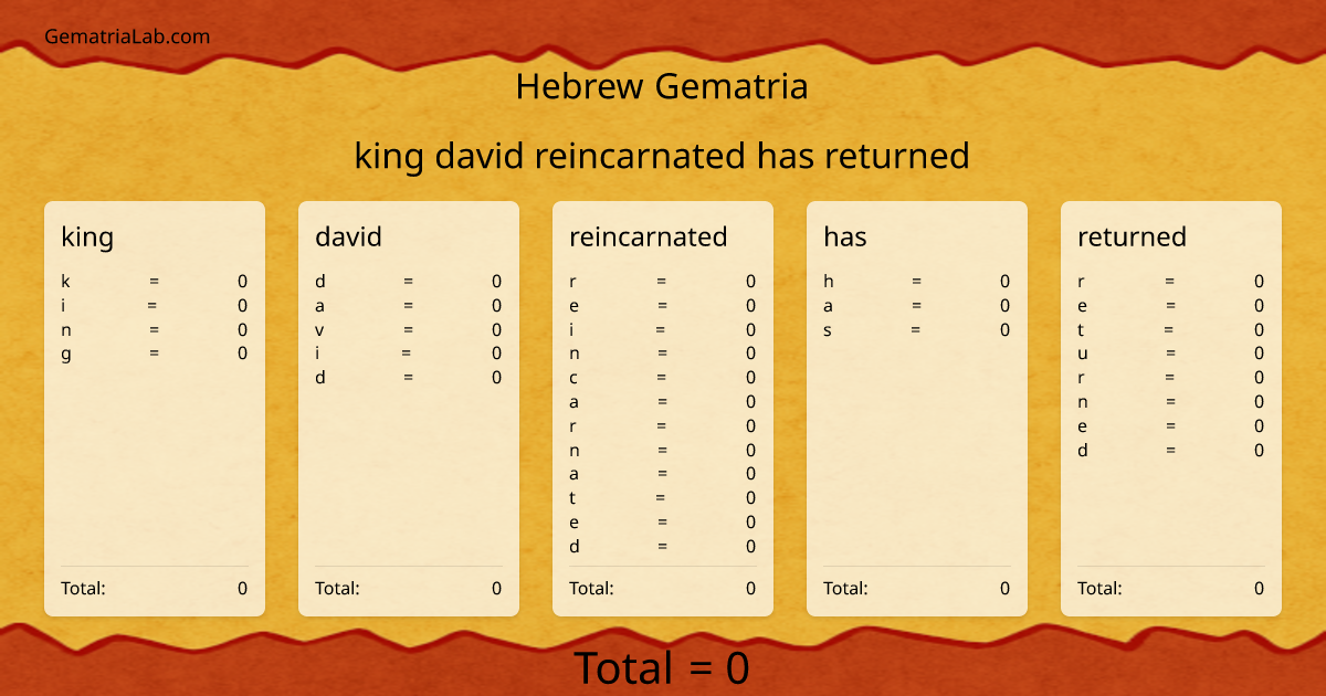 king david reincarnated has returned in hebrew Gematria